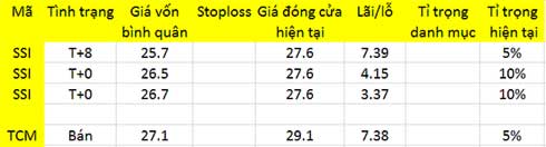 Blog chứng khoán: Cầm tiền khó ngồi yên 1