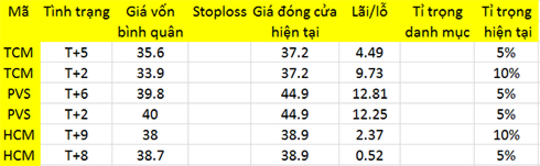Blog chứng khoán: “Cơn điên” ở penny lên cao trào 1