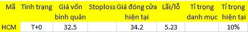 Blog chứng khoán: Tiền sốt ruột rồi! 1