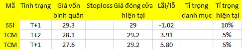 Blog chứng khoán: Nhử cầu? 1