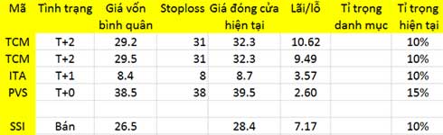 Blog chứng khoán: Luân chuyển kỳ vọng 1