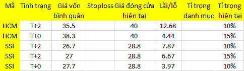 Blog chứng khoán: Tiền có thể vào nhiều hơn 1