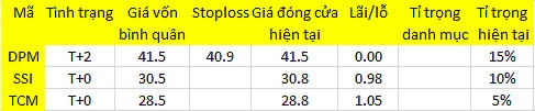 Blog chứng khoán: Khó có sóng kết quả kinh doanh 1