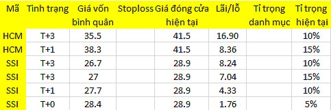 Blog chứng khoán: Tiền rất nhiều 1