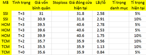 Blog chứng khoán: Tích lũy rất lành mạnh 1