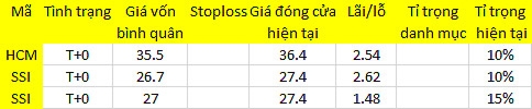 Blog chứng khoán: Chọn ghế mà ngồi! 1