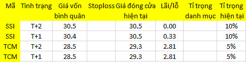 Blog chứng khoán: Bên bán bắt đầu mất kiên nhẫn? 1