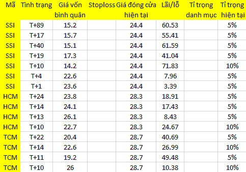 Blog chứng khoán: Quen dần với các phiên 3.000 tỷ 1