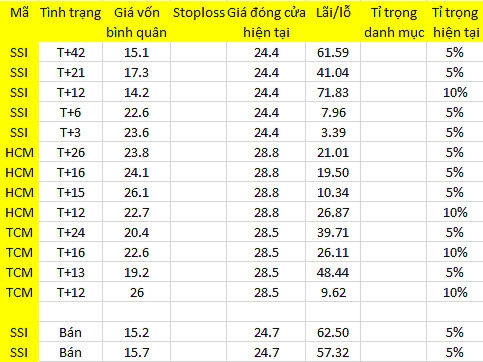 Blog chứng khoán: Tiền thoát khỏi blue-chips? 1