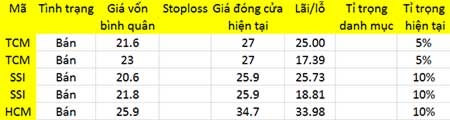 Blog chứng khoán: Điều gì sẽ giúp duy trì dòng tiền? 1