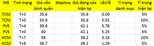 Blog chứng khoán: Cổ khỏe hồi mạnh 1