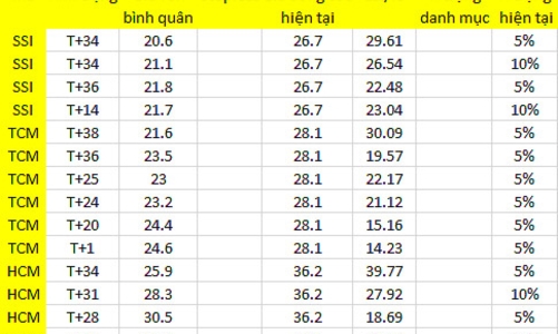 Blog chứng khoán: Vốn nóng kiếm ăn quanh?