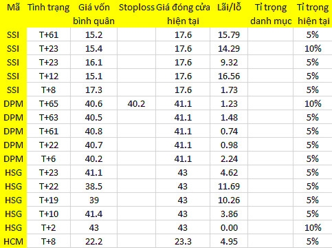 Blog chứng khoán: Cầu đâu rồi? 1
