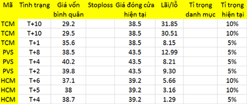 Blog chứng khoán: Đừng nhìn Index 1