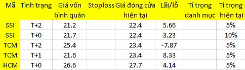 Blog chứng khoán: Tích lũy thận trọng 1