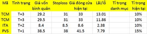 Blog chứng khoán: Dòng vốn chuyển hướng 1