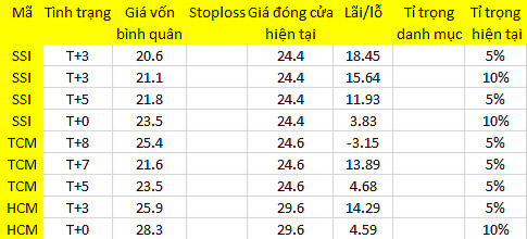 Blog chứng khoán: Tiền phản ứng rất nhanh 1