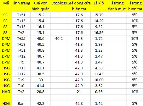 Blog chứng khoán: Có cơ hội thì đảo! 1