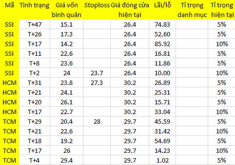 Blog chứng khoán: 5.300 tỷ có “đập nát” thị trường? 1