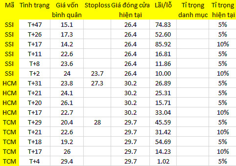 Blog chứng khoán: 5.300 tỷ có “đập nát” thị trường? 1