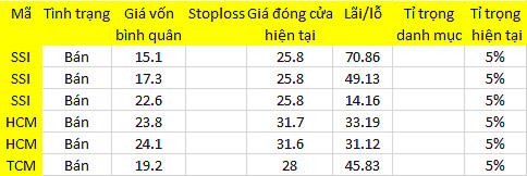 Blog chứng khoán: Tiền lớn, nhưng không mạnh 1