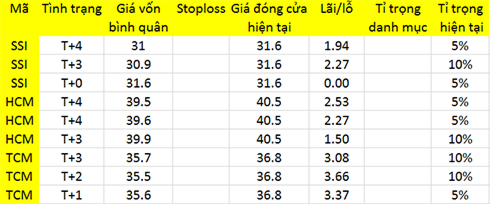 Blog chứng khoán: Cơ hội chọn giá mua 1