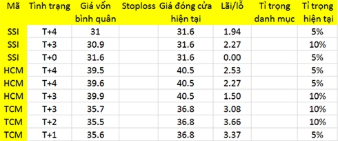 Blog chứng khoán: Cơ hội chọn giá mua 1