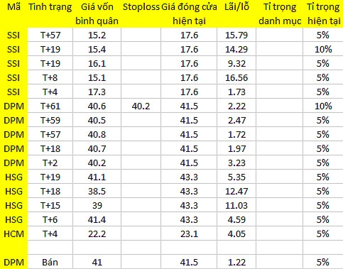 Blog chứng khoán: Dòng tiền chờ đợi 1