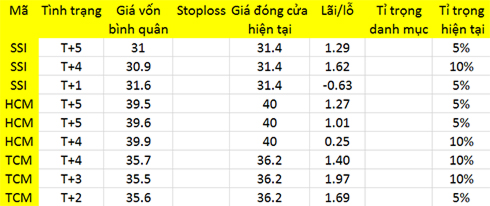 Blog chứng khoán: Tâm lý chuyển xấu 1