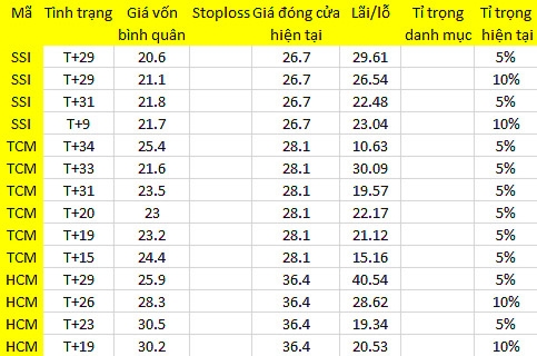 Blog chứng khoán: Dòng tiền sẵn sàng hoạt động mạnh 1