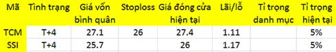 Blog chứng khoán: Rủi ro tăng lên 1