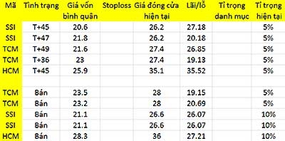 Blog chứng khoán: Cắt giảm! 1