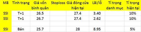 Blog chứng khoán: Rủi ro tùy cổ 1