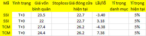 Blog chứng khoán: Ổn chưa? 1