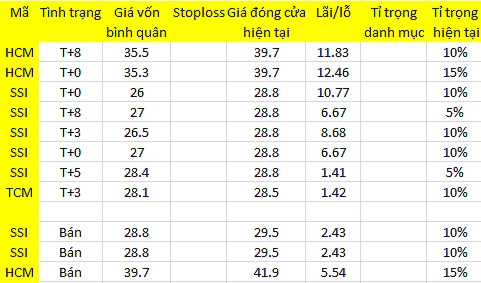 Blog chứng khoán: Đừng đổ lỗi cho nước ngoài 1