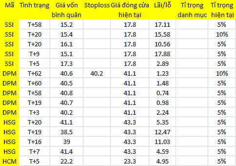 Blog chứng khoán: An tâm về tiền 1