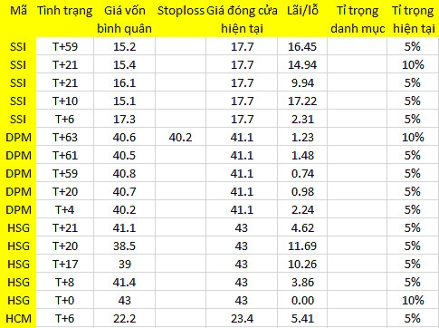 Blog chứng khoán: Xong rồi đấy! 1