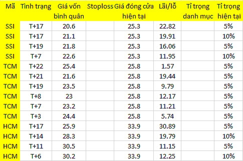 Blog chứng khoán: Cục diện chưa đổi 1