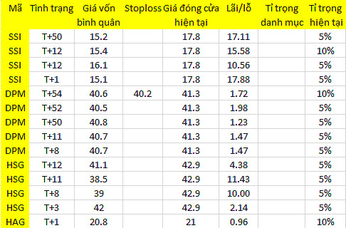 Blog chứng khoán: Tiền vào tốt 1