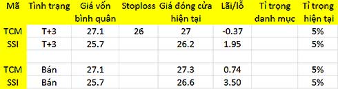 Blog chứng khoán: Đầu cơ penny có dễ ăn? 1