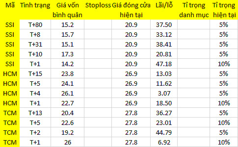 Blog chứng khoán: Vốn ngoại cũng lướt sóng? 1