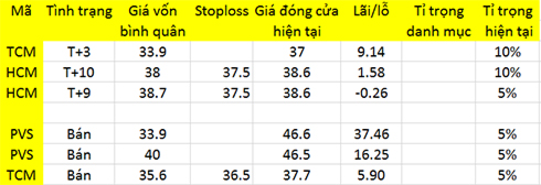 Blog chứng khoán: Khó kiếm ăn! 1