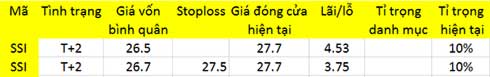 Blog chứng khoán: Tiền vẫn tìm cơ ngắn hạn 1