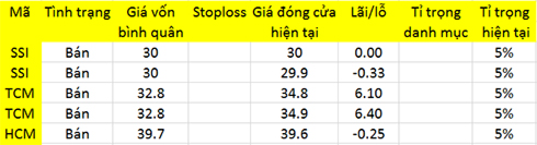 Blog chứng khoán: Cắt sạch! 1