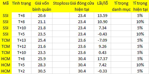 Blog chứng khoán: Vì sao thanh khoản thấp đột biến? 1
