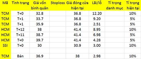 Blog chứng khoán: Tiền dịch chuyển quá lộ 1