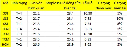 Blog chứng khoán: Người mua rất tự tin 1