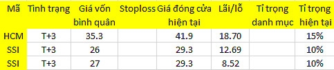 Blog chứng khoán: Kiểu tăng khó chịu tái diễn 1