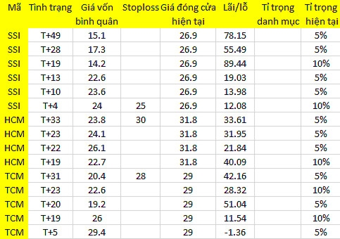 Blog chứng khoán: SSI - ai còn ai mất? 1