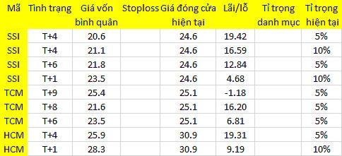 Blog chứng khoán: Tốt nhưng chưa mạnh 1